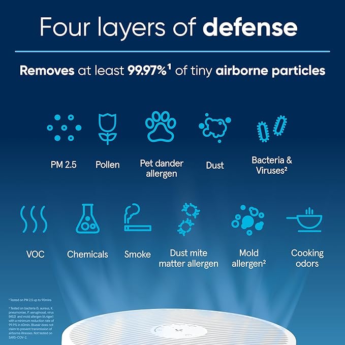 Blueair Air Purifier-Blue 3410 Cleans Upto 1862 sqft, 425m³/h CADR, Air Quality Indicator, HEPASilent Technology Removes 99.97% Pollen, Dust, Mould, Bacteria, Viruses, VOCs, Odours,1+1 Years Warrany