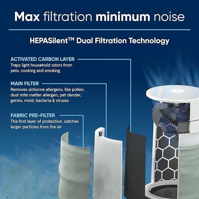 Blueair Air Purifier-Blue 3410 Cleans Upto 1862 sqft, 425m³/h CADR, Air Quality Indicator, HEPASilent Technology Removes 99.97% Pollen, Dust, Mould, Bacteria, Viruses, VOCs, Odours,1+1 Years Warrany