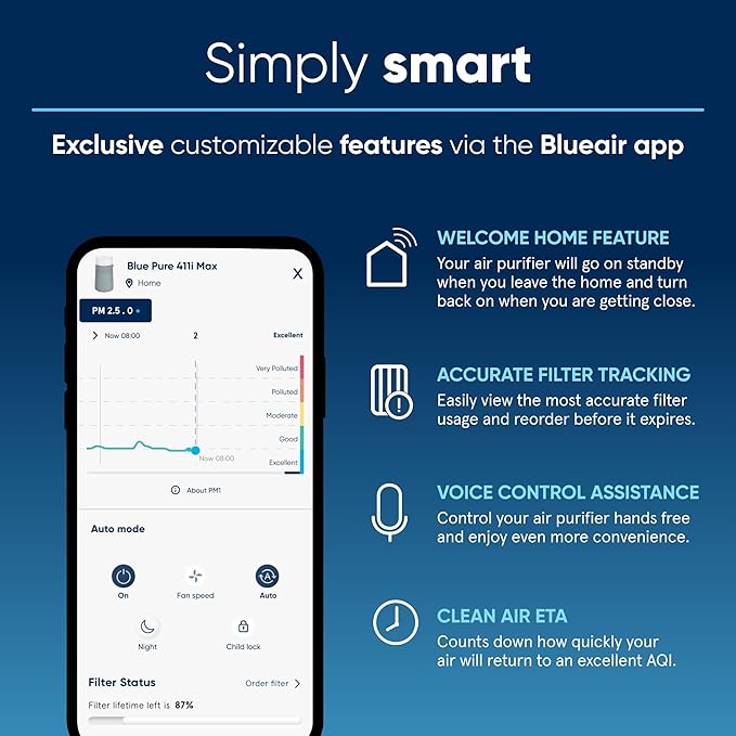 Blueair Air Purifier-Blue 3410 Cleans Upto 1862 sqft, 425m³/h CADR, Air Quality Indicator, HEPASilent Technology Removes 99.97% Pollen, Dust, Mould, Bacteria, Viruses, VOCs, Odours,1+1 Years Warrany