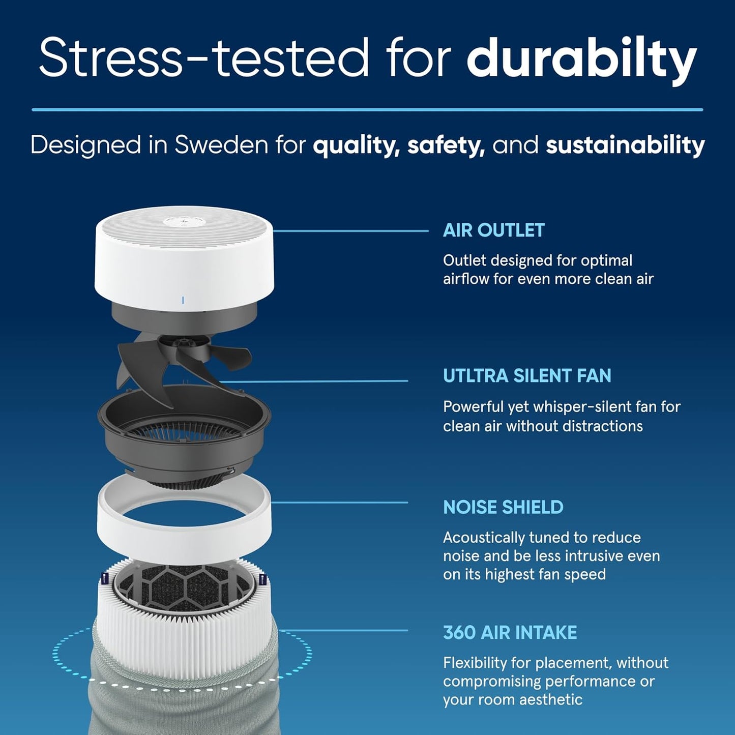 Blueair Air Purifier-Blue 3410 Cleans Upto 1862 sqft, 425m³/h CADR, Air Quality Indicator, HEPASilent Technology Removes 99.97% Pollen, Dust, Mould, Bacteria, Viruses, VOCs, Odours,1+1 Years Warrany